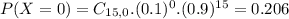 P(X = 0) = C_{15,0}.(0.1)^{0}.(0.9)^{15} = 0.206