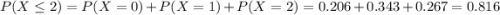 P(X \leq 2) = P(X = 0) + P(X = 1) + P(X = 2) = 0.206 + 0.343 + 0.267 = 0.816
