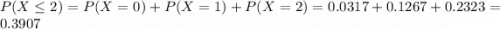P(X \leq 2) = P(X = 0) + P(X = 1) + P(X = 2) = 0.0317 + 0.1267 + 0.2323 = 0.3907