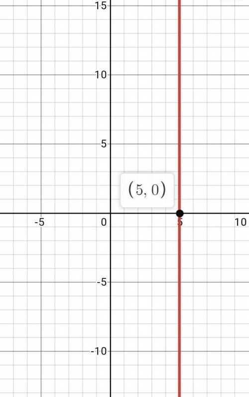 -4y=-20
Graph each line that represents each linear equation