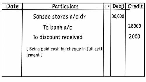 Required-: JOURNAL ENTRY (ACCOUNT)

Paid Rs. 28,000 to Sansee stores in fullsettlement of Rs. 30,000