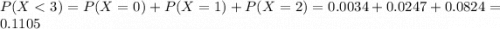 P(X < 3) = P(X = 0) + P(X = 1) + P(X = 2) = 0.0034 + 0.0247 + 0.0824 = 0.1105