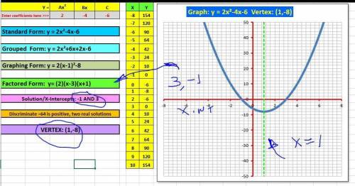 Rewrite this function in equivalent forms to identify the key features of the quadratic function it