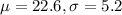 \mu = 22.6, \sigma = 5.2