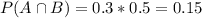 P(A \cap B) = 0.3*0.5 = 0.15