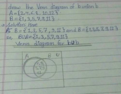 Draw the Venn diagram of b union bA=(2 4 6 8 10 12)B=(1 3 5 7 9 11)​