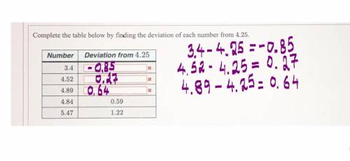 I tried using the standard deviation formula but my answers are wrong. Can someone please help me! T