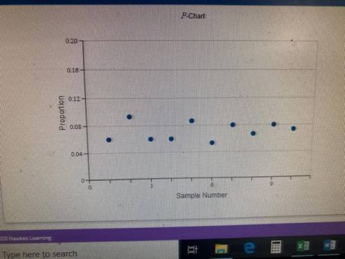 William's assembly unit has decided to use a p-Chart with 2-sigma control limits to monitor the prop