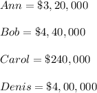 Ann=\$3,20,000\\\\Bob=\$4,40,000\\\\Carol=\$240,000\\\\Denis= \$4,00,000\\\\