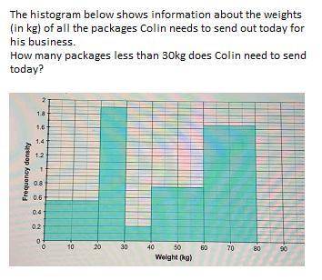 The histogram below shows information about the weights (in kg) of all the packages Colin needs to s