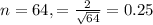 n = 64,  = \frac{2}{\sqrt{64}} = 0.25