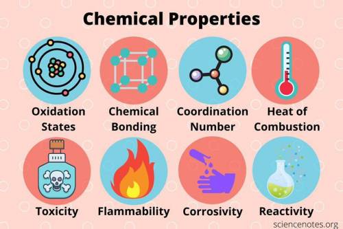Us

Which of the following is a chemical property?
A. Hardness
B. Flammability
C. Malleability
D. Me