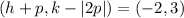 (h+p,k-|2p|)=(-2,3)
