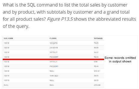 What is the SQL command to list the total sales by customer and by product, with subtotals by custom