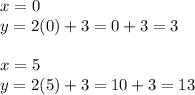 x=0\\y=2(0)+3=0+3=3\\\\x=5\\y=2(5)+3=10+3=13