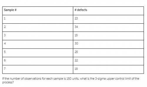 If the number of observations for each sample is 150 units, what is the 3-sigma upper control limit