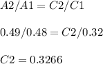 A2 / A1 = C2/ C1\\\\0.49/ 0.48 = C2 / 0.32\\\\C2 = 0.3266