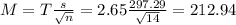 M = T\frac{s}{\sqrt{n}} = 2.65\frac{297.29}{\sqrt{14}} = 212.94