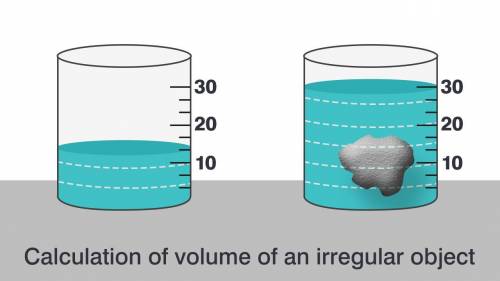 If we put a marble in 10 ml of water how can we find its volume

please answer 
i will mark brainlie