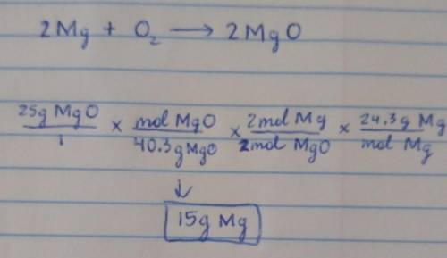 Calculate the mass of magnesium needed to make 25g of magnesium oxide​