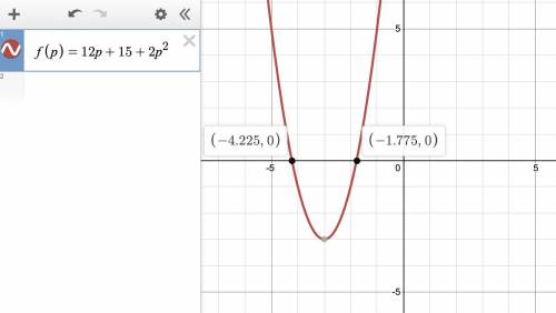 Solve the equation by graphing. If integral roots cannot be found, estimate the roots by stating the