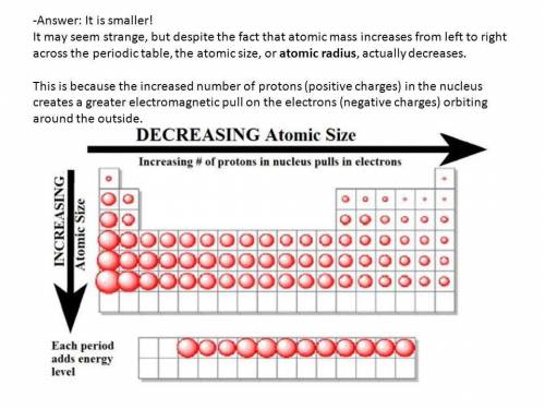 What happens to the atomic size of elements on moving from left to right in a period of modern perio