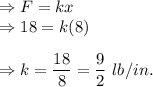\Rightarrow F=kx\\\Rightarrow 18=k(8)\\\\\Rightarrow k=\dfrac{18}{8}=\dfrac{9}{2}\ lb/in.