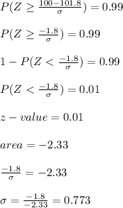 P(Z\geq \frac{100-101.8}{\sigma})=0.99\\\\P(Z\geq \frac{-1.8}{\sigma})=0.99\\\\1-P(Z< \frac{-1.8}{\sigma})=0.99\\\\P(Z< \frac{-1.8}{\sigma})=0.01\\\\z-value =0.01\\\\area=-2.33\\\\ \frac{-1.8}{\sigma}=-2.33\\\\ \sigma= \frac{-1.8}{-2.33}=0.773