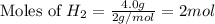 \text{Moles of }H_2=\frac{4.0g}{2g/mol}=2mol