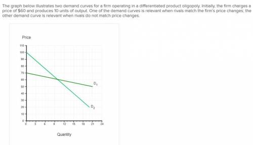 The graph below illustrates two demand curves for a firm operating in a differentiated product oligo
