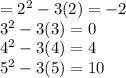 = 2 {}^{2}  - 3(2) =  - 2 \\ 3 {}^{2}  - 3(3) = 0 \\ 4 {}^{2}  - 3(4) = 4 \\ 5 {}^{2}  - 3(5) = 10
