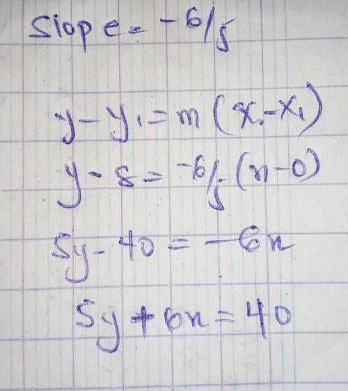 Use the slope-intercept form of the linear equation to write an equation of the line with given slop