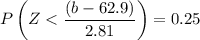 $P \left( Z < \frac{(b-62.9)}{2.81} \right) = 0.25$