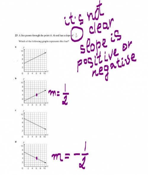 What is the slope and point