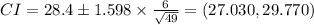 CI = 28.4 \pm 1.598 \times  \frac{6}{\sqrt{49}}=(27.030,29.770)