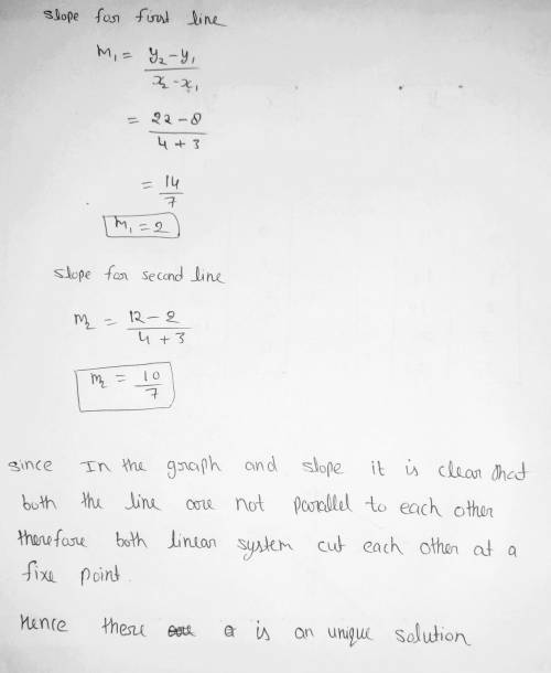 Samia created the following tables of values for a linear system. She concluded that there is no

so