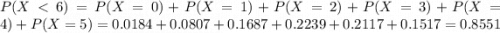 P(X < 6) = P(X = 0) + P(X = 1) + P(X = 2) + P(X = 3) + P(X = 4) + P(X = 5) = 0.0184 + 0.0807 + 0.1687 + 0.2239 + 0.2117 + 0.1517 = 0.8551