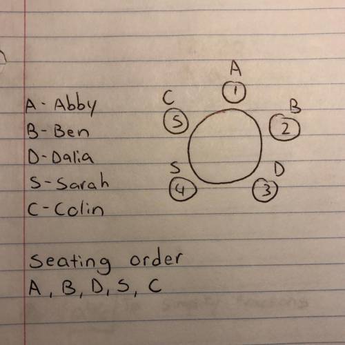 Five students sit at a circular table. Their chairs are number in order 1 through 5. Abby sits next