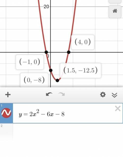 What is y=2x*2-6x-8 as a graph ​