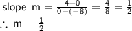 \sf \: slope \:  \: m =  \frac{4 - 0}{0 - ( - 8)}  =  \frac{4}{8}  =  \frac{1}{2}  \\  \therefore  \green{\sf  \: m =  \frac{1}{2} }