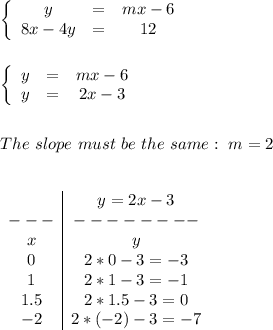 \left\{\begin{array}{ccc}y&=&mx-6\\8x-4y&=&12\\\end{array}\right.\\\\\\\left\{\begin{array}{ccc}y&=&mx-6\\y&=&2x-3\\\end{array}\right.\\\\\\The\ slope\ must\ be\ the\ same:\ m=2\\\\\\\begin{array}{c|c}&y=2x-3\\---&--------\\x&y\\0&2*0-3=-3\\1&2*1-3=-1\\1.5&2*1.5-3=0\\-2&2*(-2)-3=-7\\\end{array}