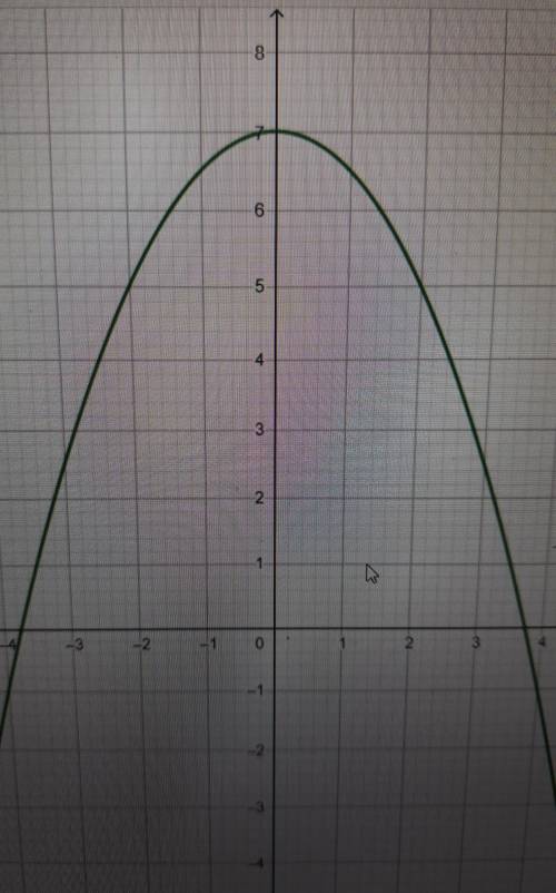 Use the parabola tool to graph the quadratic function

f(x)= -1/2x^2 + 7
Graph the parabola by first