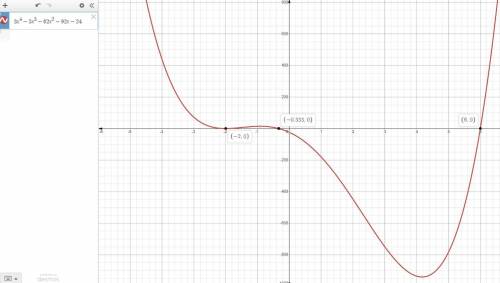 The zeros of the polynomial 3x^4 - 5x^3 - 62x^2 - 92x - 24 are x = {-2, -1/3, 6}. Determine the inte