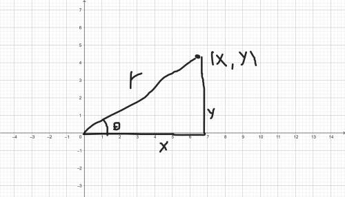 If the angle is in standard position and P(x, y) is a point on the terminal side of , and r is the d