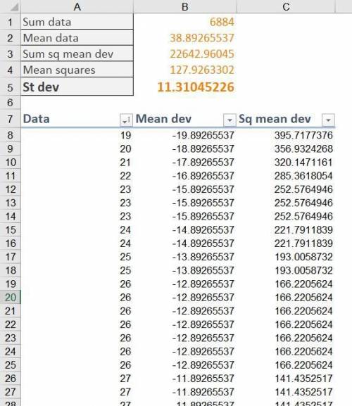 Can someone help me find the standard deviation of this data set pl

35
27
24
42
25
31
41
34
32
46
2