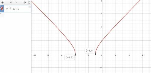 In what interval is the function f(x)=squareroot x^2+5x+4 defined