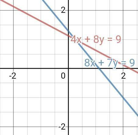 Which best describes the relationship between the lines

with equations 4x 8y = 9 and 8x 7y = 9?
A.