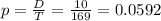 p = \frac{D}{T} = \frac{10}{169} = 0.0592