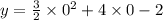 y = \frac{3}{2} \times 0^2 + 4\times 0 - 2