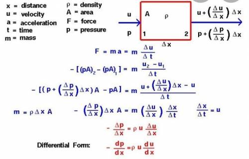 What is the law of conservation of Momentum?